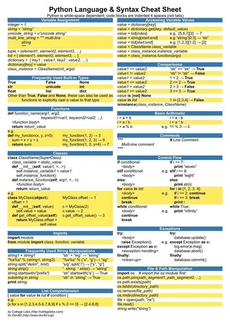 Python syntax cheat sheet. Things To Know About Python syntax cheat sheet. 